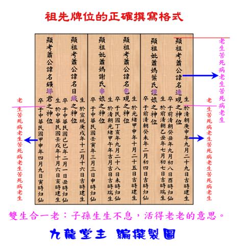 往生牌位寫法|牌位格式專家建議